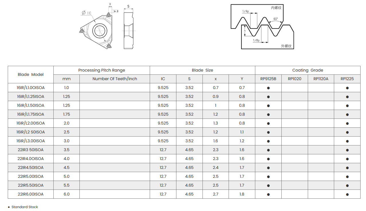 11IR1.50ISOA RP9125B - Image 4