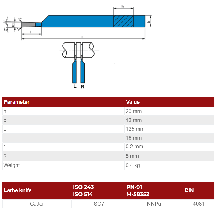 Atpjovimo peilis ISO7 20×12 mm P30 - Image 2